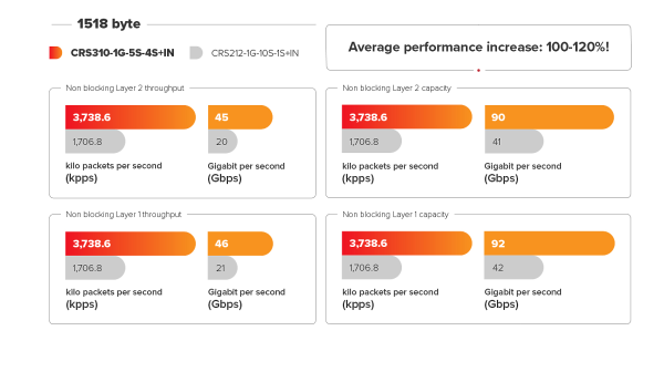 MIKROTIK CRS310-1G-5S-4S+IN - Imagen 5