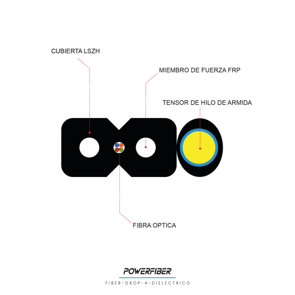 POWERFIBER FIBER-DROP-4-DIELECTRICO DROP 4 HILOS DIELECTRICO - Imagen 4