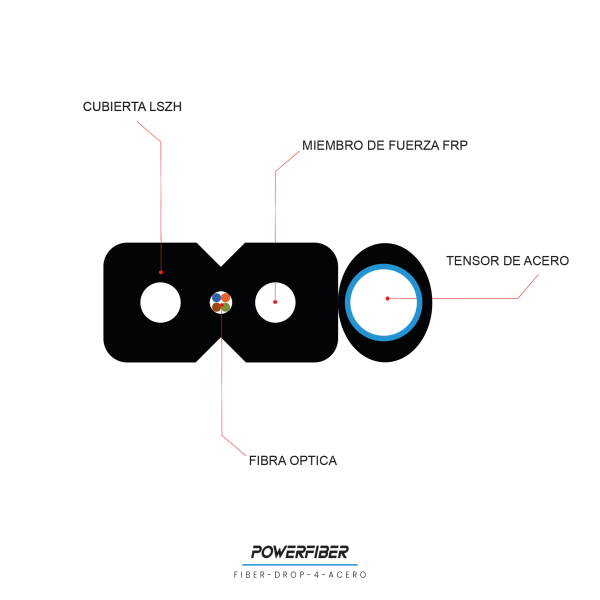 POWERFIBER FIBER-DROP-4-ACERO -- DROP 4 HILOS ACERO - Imagen 4