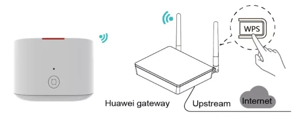 HUAWEI ECHOLIFE WA8021V5 REPETIDOR 1200Mbps Dual-band Mesh - Imagen 5