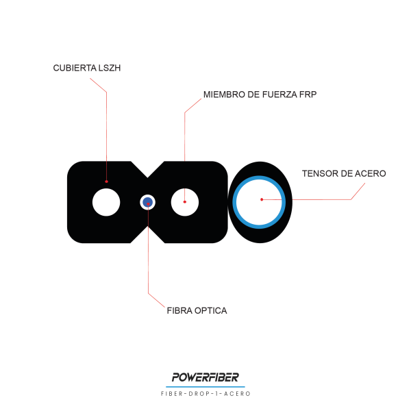 POWERFIBER FIBER-DROP-1-ACERO DROP 1 HILO ACERO - Imagen 4